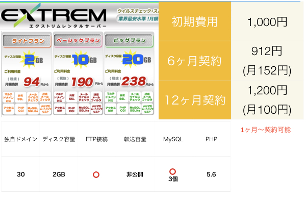 格安レンタルサーバー エクストリムレンタルサーバー ライトプラン ワードプレス可 月額152円